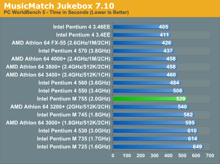 MusicMatch Jukebox 7.10